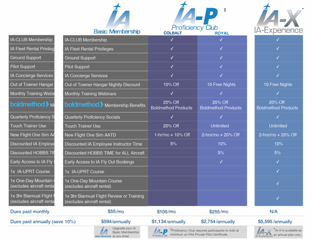IA-P-2021-Prepaid-Packages-Single
